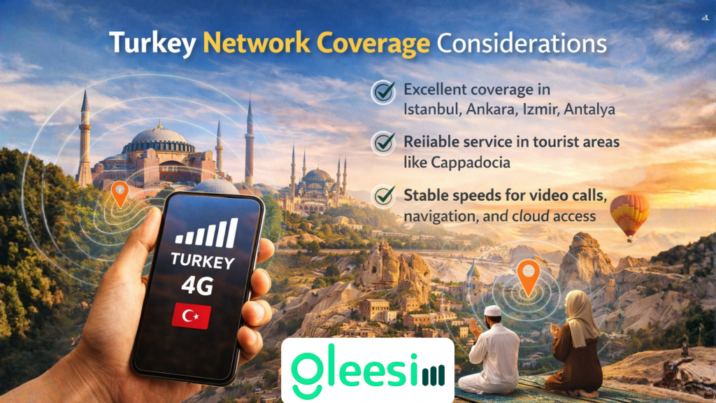 Turkey Network Coverage