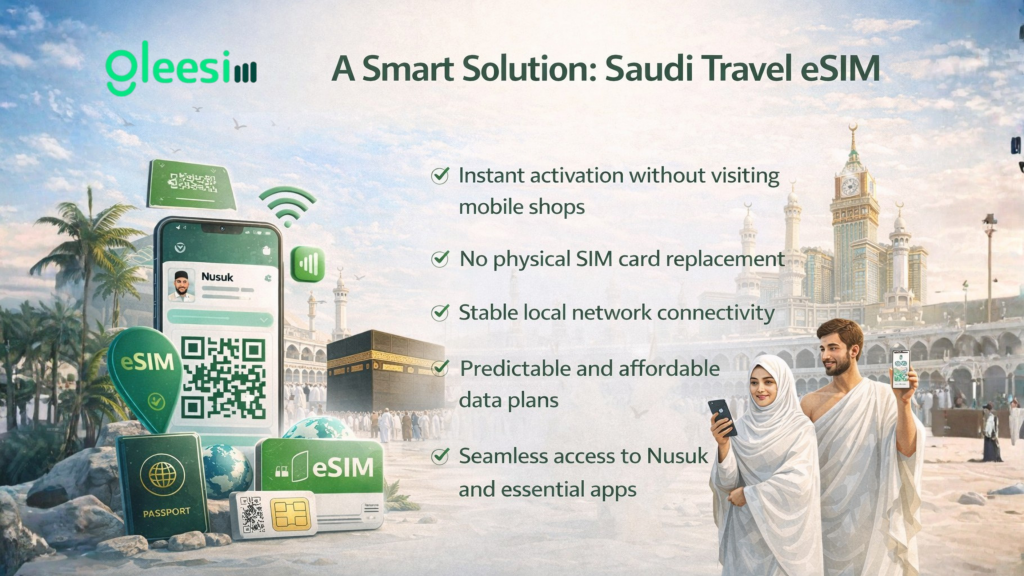 A Complete Digital Readiness Guide for Umrah Pilgrims 2 A Smart Solution Saudi Travel eSIM