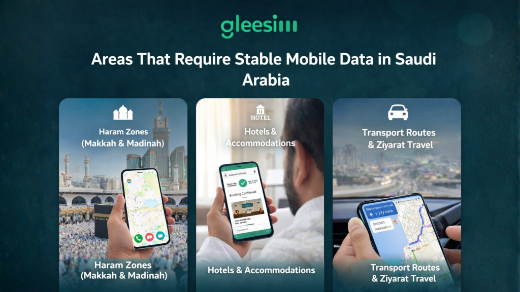Areas That Require Stable Mobile Data in Saudi Arabia