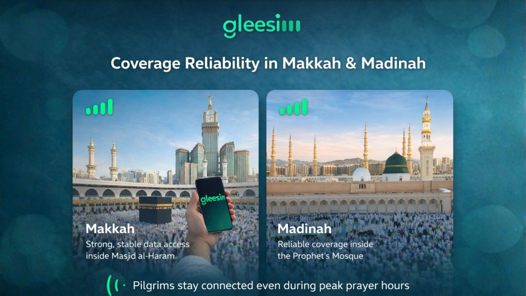 Coverage Reliability in Makkah Madinah