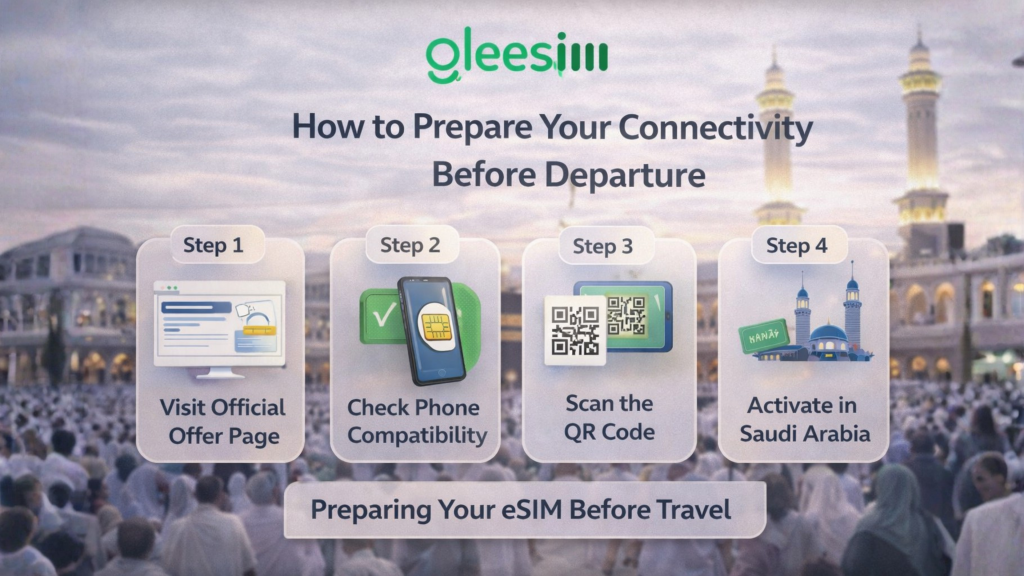 How to Prepare Your Connectivity Before Departure