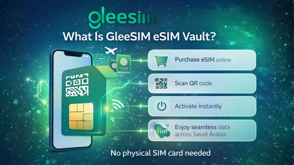 Best eSIM for Umrah in Ramadan: Complete Internet Guide for Muslim Travellers 1 What Is GleeSIM eSIM Vault