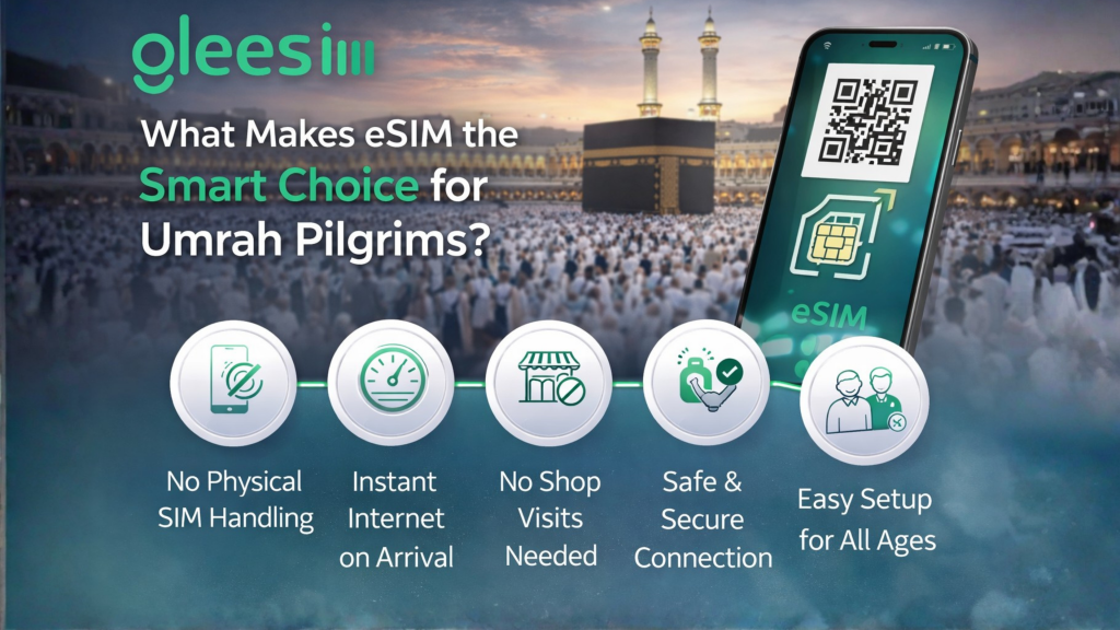What Makes eSIM the Smart Choice for Umrah Pilgrims