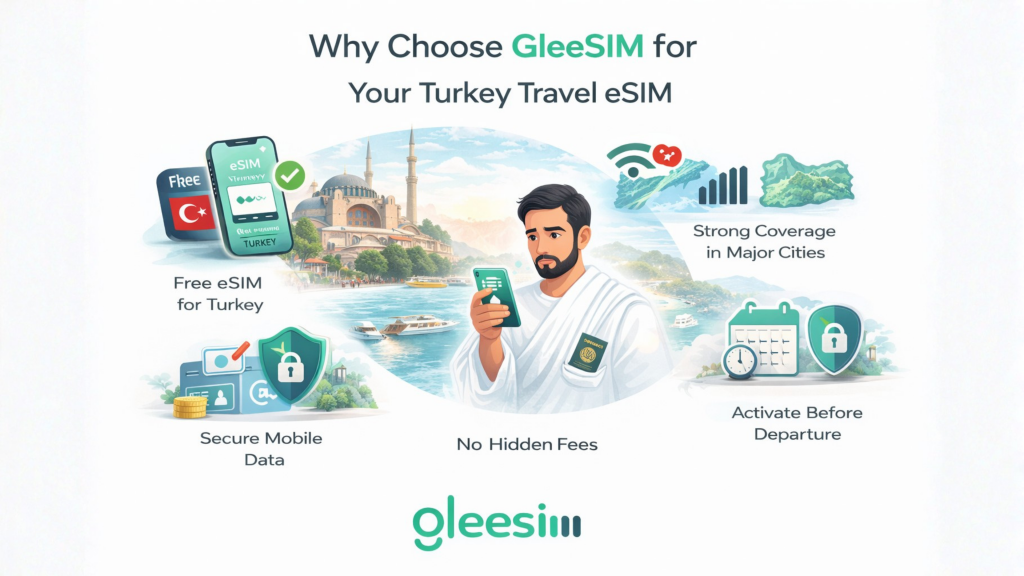 Why Choose GleeSIM for Your Turkey Travel eSIM