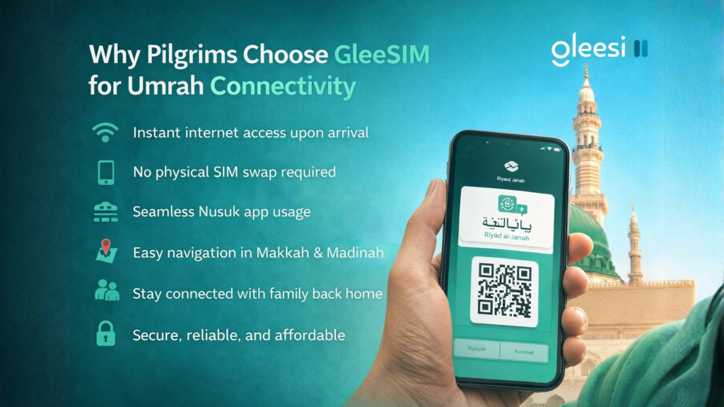 Why Pilgrims Choose GleeSIM for Umrah